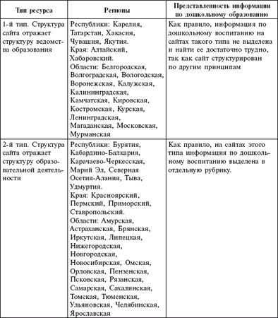 Тамара Комарова, Алексей Туликов и др. - Информационно-коммуникационные...