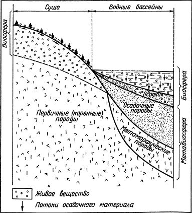 Андрей Лапо - Следы былых биосфер, или Рассказ о том, как устроена биосфера и...