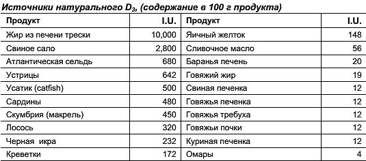 Константин Монастырский - Функциональное питание