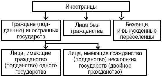 Коллектив авторов - Международное частное право: Шпаргалка