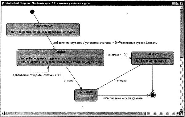 Терри Кватрани - Rational Rose 2000 и UML. Визуальное моделирование