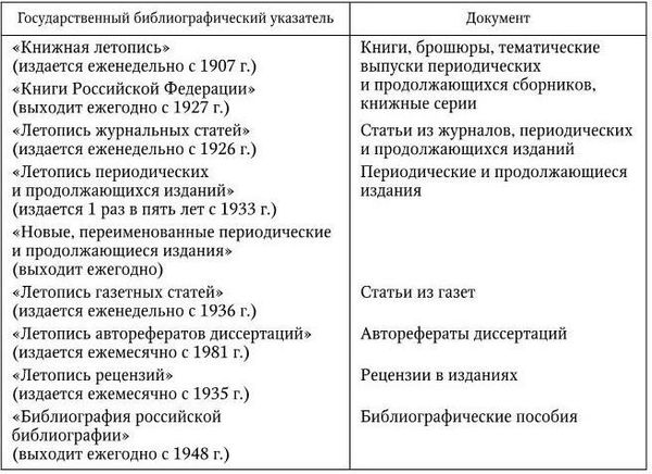 Владимир Евдокимов - Подготовка медицинской научной работы