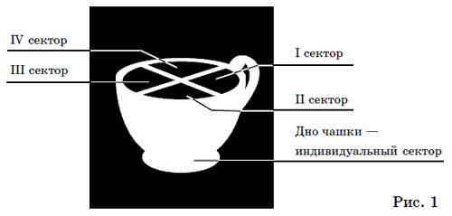 Т. Радченко - Гадание на кофе и чае