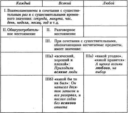 Светлана Былкова, Елена Махницкая - Культура речи. Стилистика