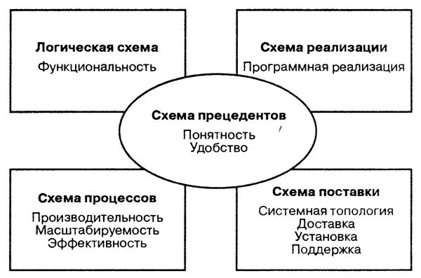 Терри Кватрани - Rational Rose 2000 и UML. Визуальное моделирование