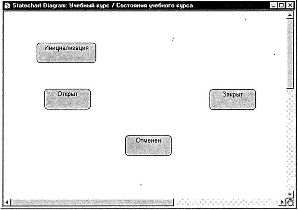 Терри Кватрани - Rational Rose 2000 и UML. Визуальное моделирование
