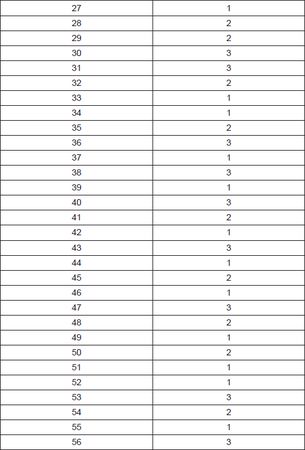 Олеся Юдаева - Тесты по дисциплине "Введение в языкознание"