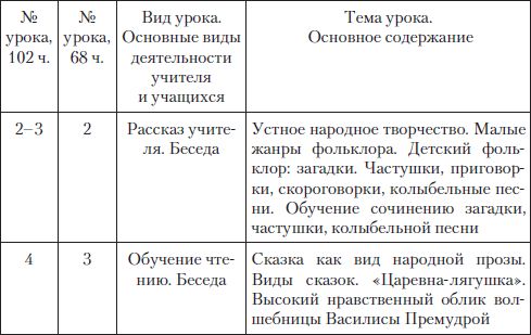 Елена Романичева, Галина Пранцова - Методика обучения литературе: практикум
