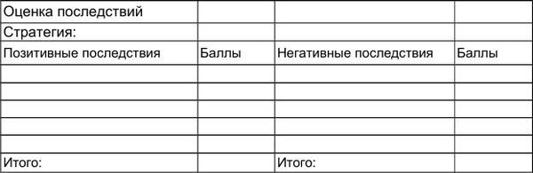 Мэтью Маккей, Марта Дэвис и др. - Как победить стресс и депрессию