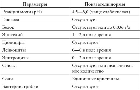 Елена Храмова, Юлия Платицина - Диагноз без врача. Справочник симптомов детских...