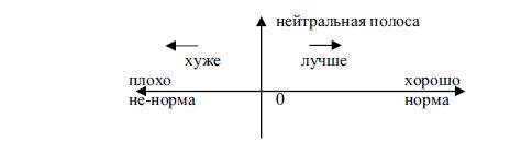 Нормы в пространстве языка
