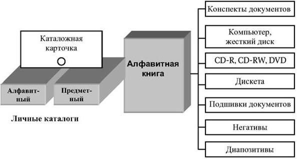 Владимир Евдокимов - Подготовка медицинской научной работы