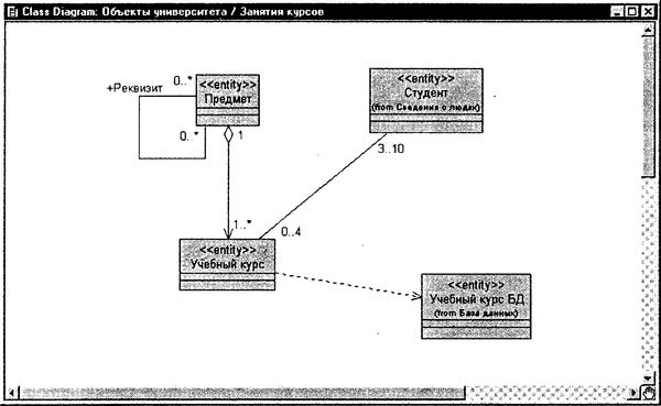 Терри Кватрани - Rational Rose 2000 и UML. Визуальное моделирование