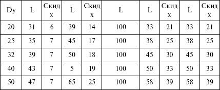 Людмила Смирнова - Отопление и водоснабжение загородного дома