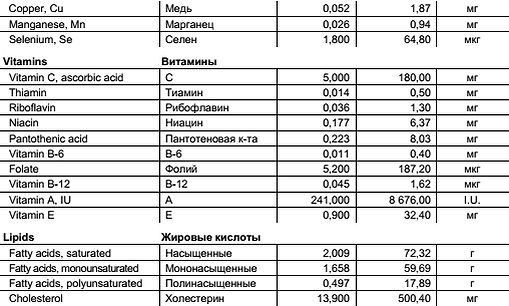 Константин Монастырский - Функциональное питание
