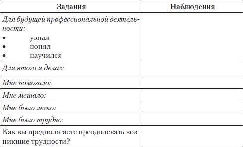 Елена Романичева, Галина Пранцова - Методика обучения литературе: практикум