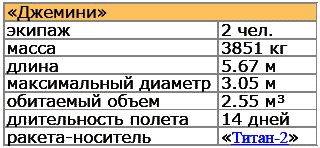 Популярный звездочет