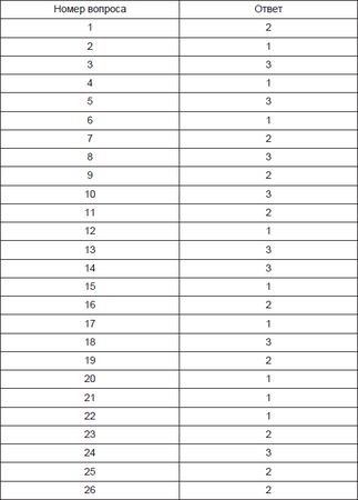 Олеся Юдаева - Тесты по дисциплине "Введение в языкознание"