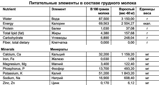 Константин Монастырский - Функциональное питание