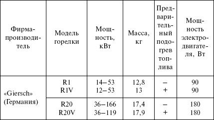 Людмила Смирнова - Отопление и водоснабжение загородного дома