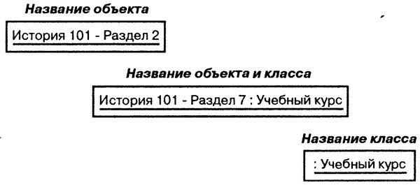 Терри Кватрани - Rational Rose 2000 и UML. Визуальное моделирование