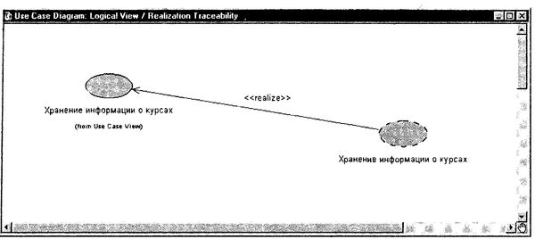 Терри Кватрани - Rational Rose 2000 и UML. Визуальное моделирование