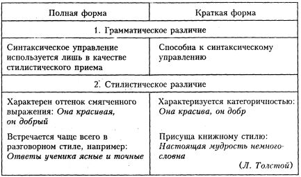 Светлана Былкова, Елена Махницкая - Культура речи. Стилистика
