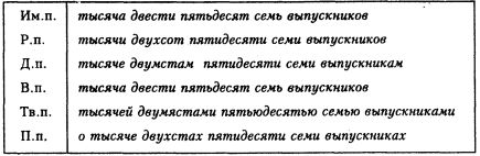 Культура речи. Стилистика