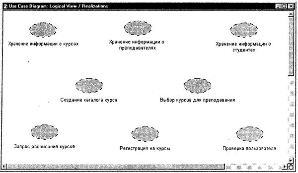 Терри Кватрани - Rational Rose 2000 и UML. Визуальное моделирование
