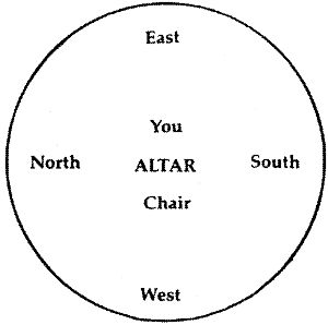 Дональд Крэг - Современная магия