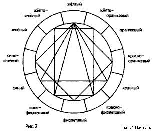 Иоханнес Иттен - Искусство цвета