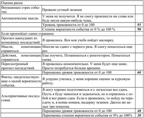 Мэтью Маккей, Марта Дэвис и др. - Как победить стресс и депрессию