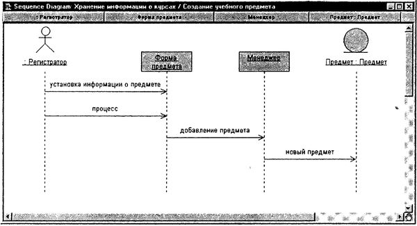 Терри Кватрани - Rational Rose 2000 и UML. Визуальное моделирование