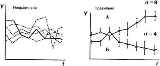 Владимир Евдокимов - Подготовка медицинской научной работы