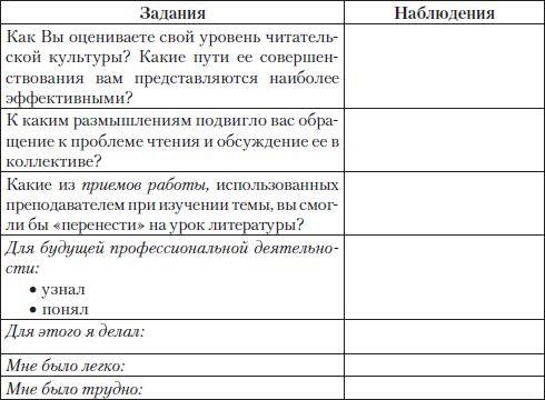 Елена Романичева, Галина Пранцова - Методика обучения литературе: практикум