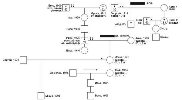 Валерий Докучаев, Лариса Докучаева и др. - Наследие предков. Обретение силы Рода