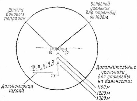 Министерство обороны СССР - Наставление по стрелковому делу снайперская...