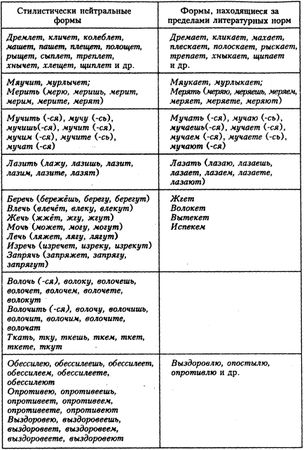 Светлана Былкова, Елена Махницкая - Культура речи. Стилистика