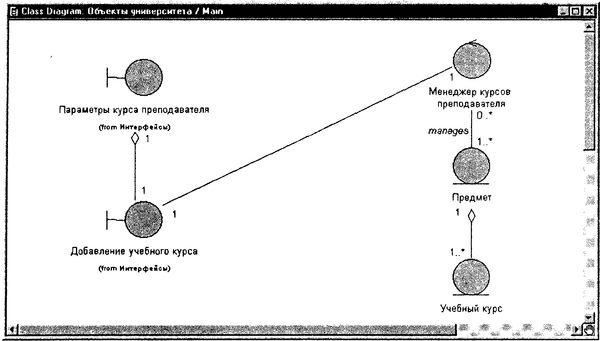 Терри Кватрани - Rational Rose 2000 и UML. Визуальное моделирование