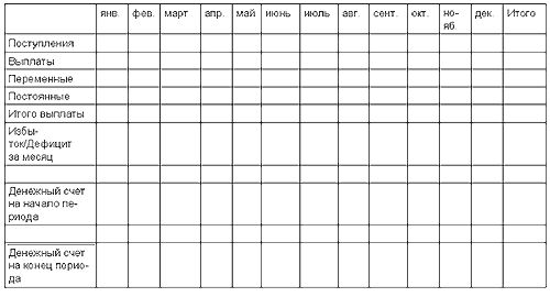 Денис Шевчук - Начни свой бизнес: самоучитель