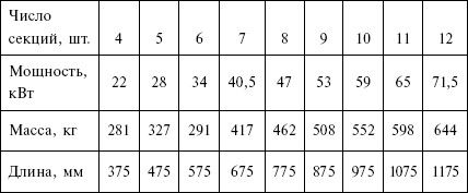 Людмила Смирнова - Отопление и водоснабжение загородного дома