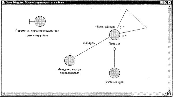 Терри Кватрани - Rational Rose 2000 и UML. Визуальное моделирование