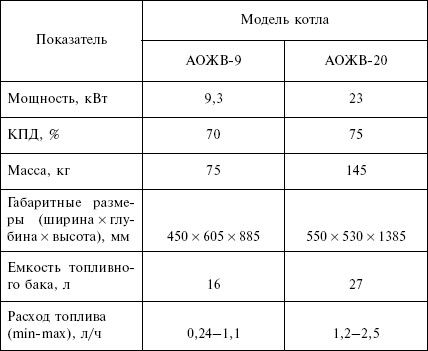 Людмила Смирнова - Отопление и водоснабжение загородного дома