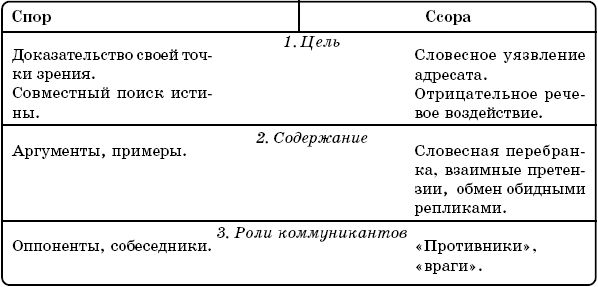 Юлия Щербинина - Русский язык. Речевая агрессия и пути ее преодоления