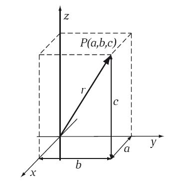 Александр Петров - Гравитация. От хрустальных сфер до кротовых нор