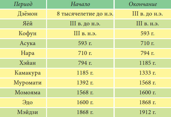 Мария Згурская - Китайский и японский сад