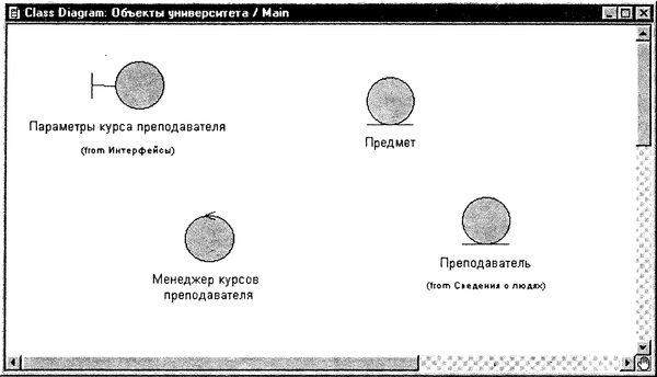 Терри Кватрани - Rational Rose 2000 и UML. Визуальное моделирование