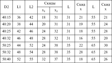 Людмила Смирнова - Отопление и водоснабжение загородного дома