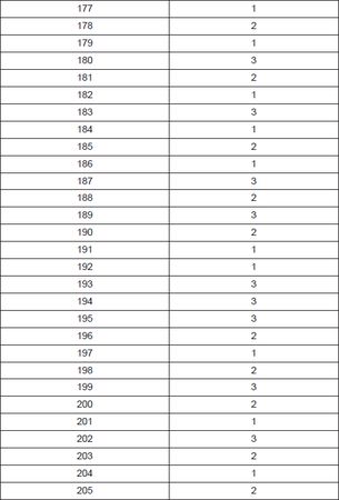 Олеся Юдаева - Тесты по дисциплине "Введение в языкознание"