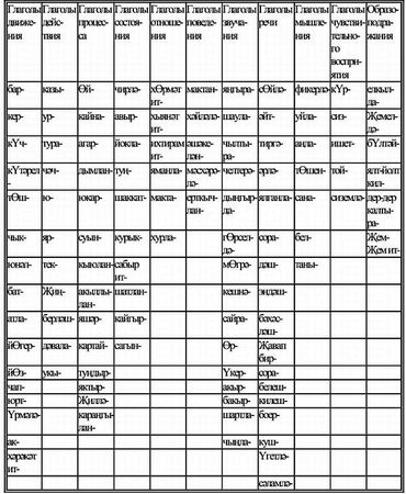Ф. Сафиуллина - Самоучитель татарского на каждый день